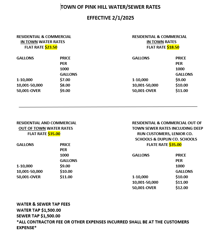 2025 Water & Sewer Rates