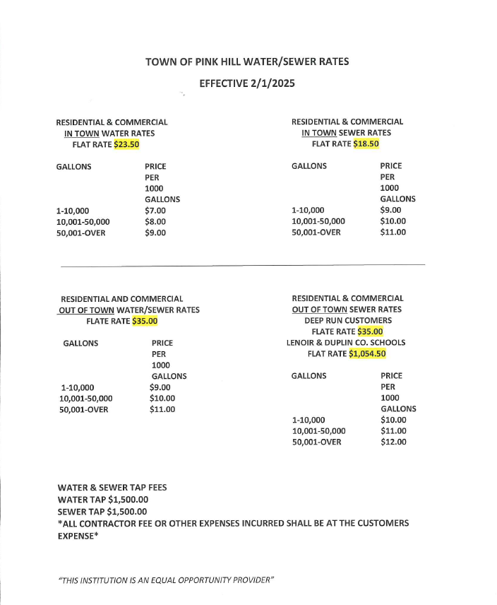 2025 Water & Sewer Rates